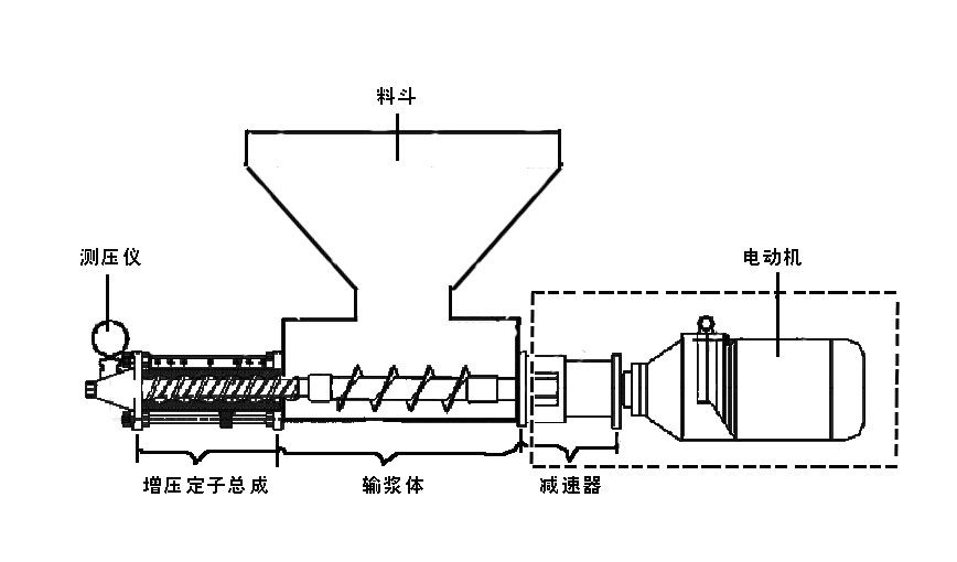 喂料螺杆泵結構圖